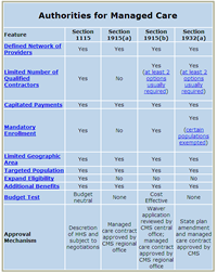 Thumbnail of Table 5.B