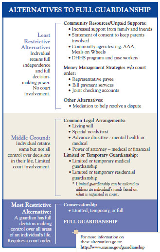 continuum of support