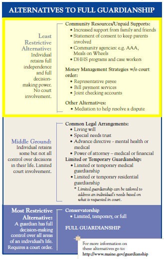 continuum of support - least restrictive highlighted