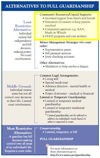 continuum of support - least restrictive highlighted