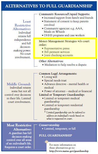 continuum of support - least restrictive highlighted