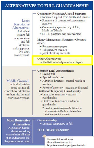 continuum of support - least restrictive highlighted